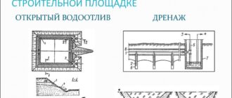 Схема водопонижения на строительной площадке